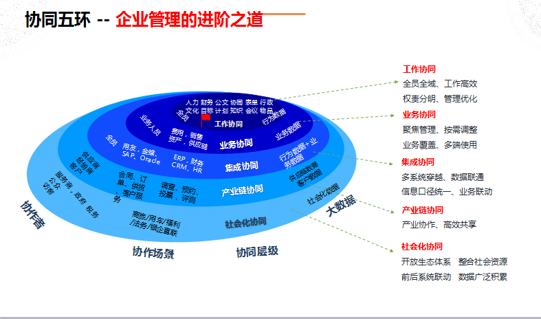 管理實(shí)務(wù)篇第二場：協(xié)同管理